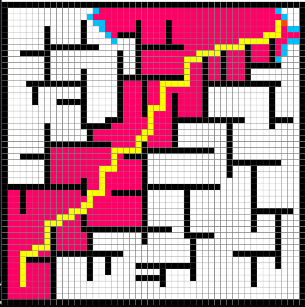 A* running on a more open grid, with the yellow shortest path snaking from one corner of the board to the other.